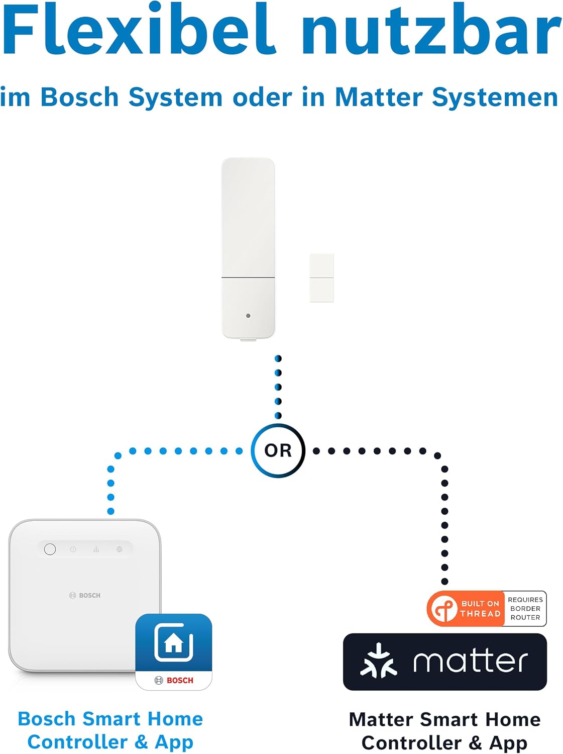 Thumbnail 4 de Bosch Smart Home Tür-/Fensterkontakt II [+M] – Smarter Sensor im 3er-Set für Bosch Smart Home & Matter