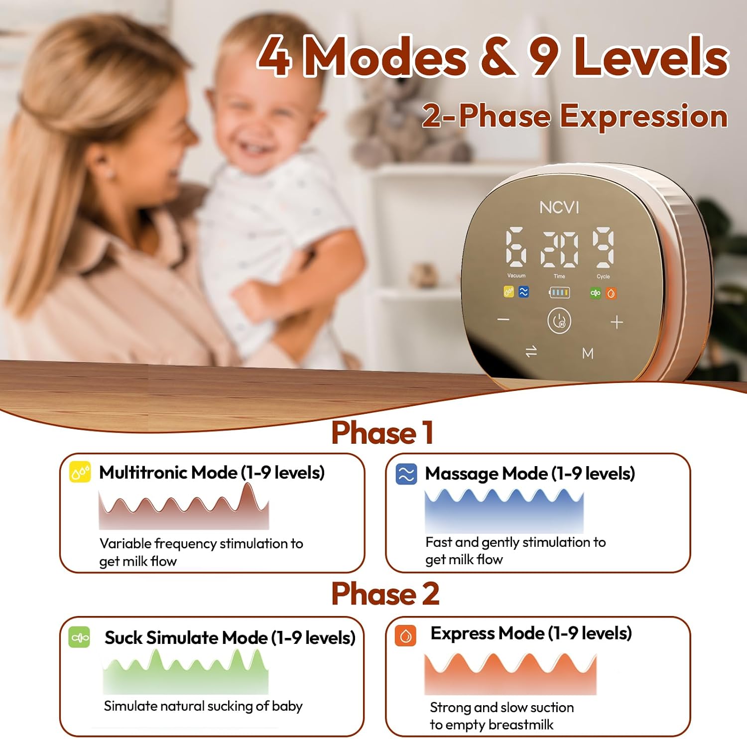 Thumbnail 1 de NCVI Double Electric Breast Pump 8116: Portable, Adjustable Modes and Flanges for Comfort