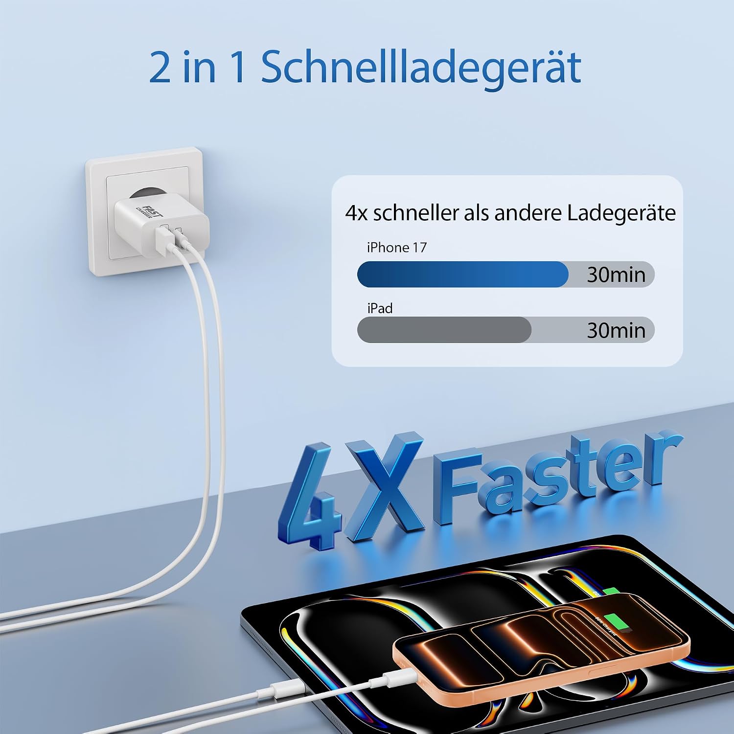 Detalle de 40W 2-Port USB‑C Ladegerät (PD/ QC) mit 2× 2‑Meter Kabel – 2‑Pack für iPhone & iPad