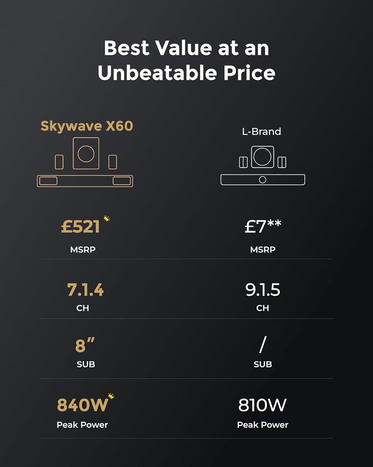 Thumbnail 6 de ULTIMEA Skywave X60 7.1.4 soundbar 840W