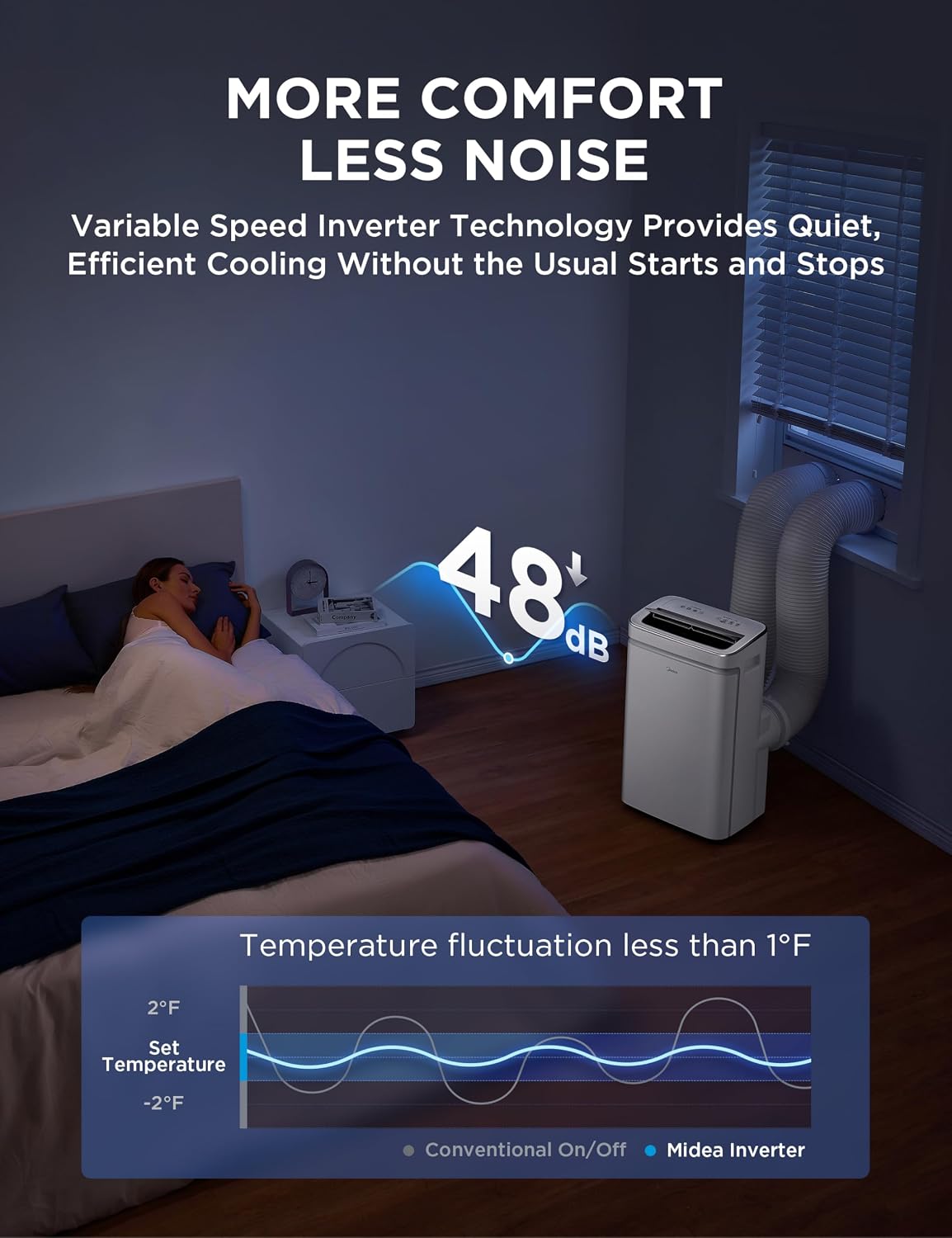Thumbnail 3 de Midea portable air conditioner 13,000 BTU