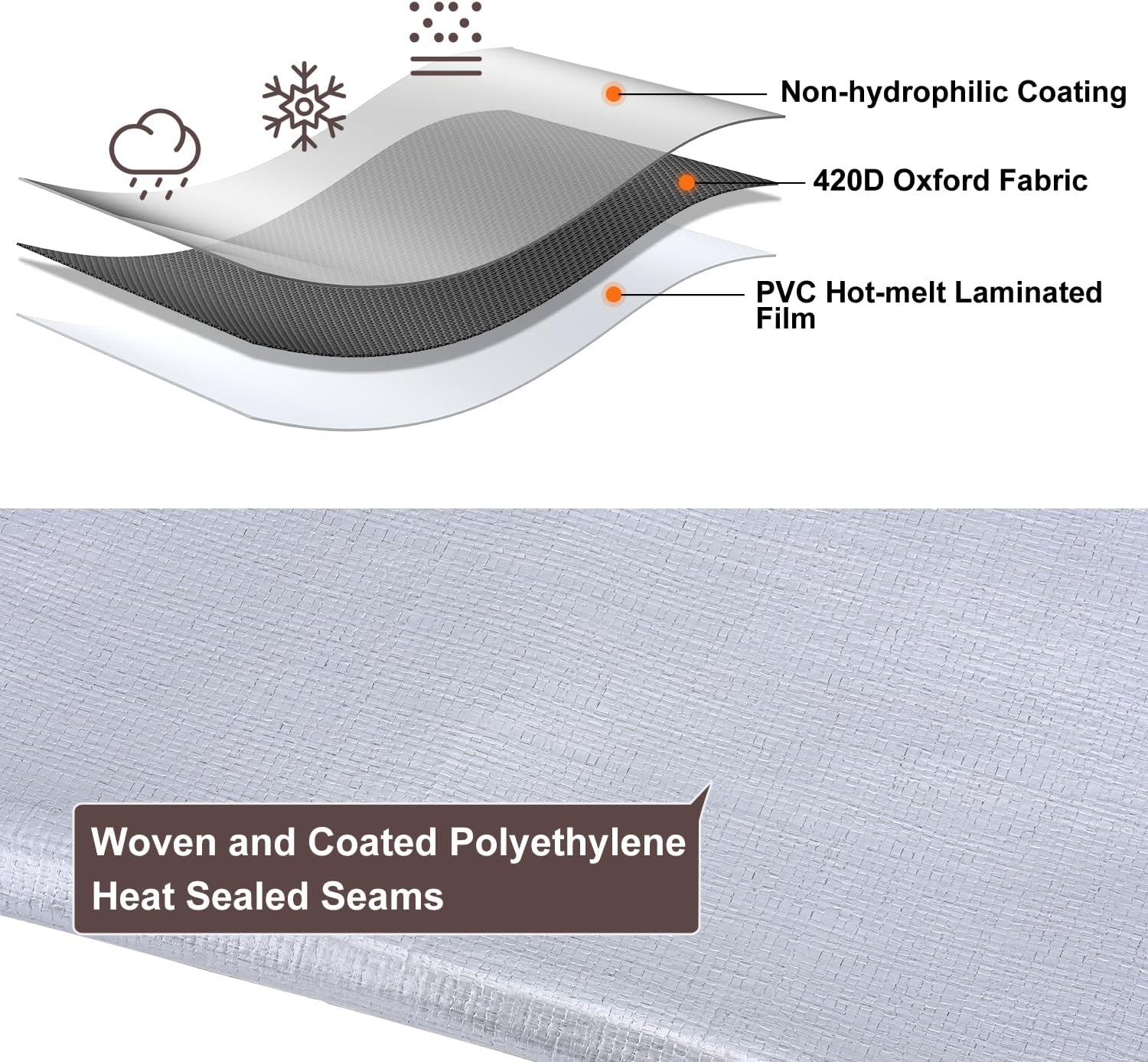Thumbnail 3 de Patiobay 10x12 ft Waterproof Tarp (10 Mil) with Grommets, UV-Resistant Heavy-Duty Poly Tarp