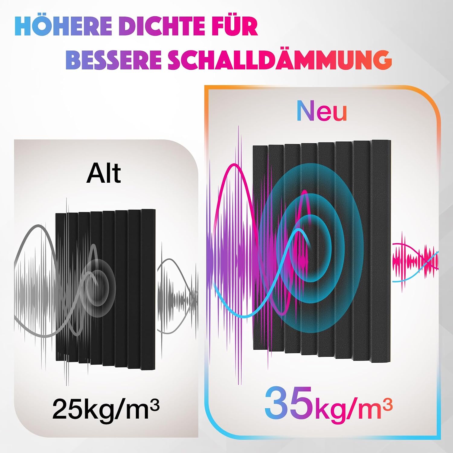 Detalle de Sonic Acoustics 12 Stück Selbstklebende Schallabsorber – 3D Hochdichte Akustikschaumstoff 2,5 cm, 35 kg/m³