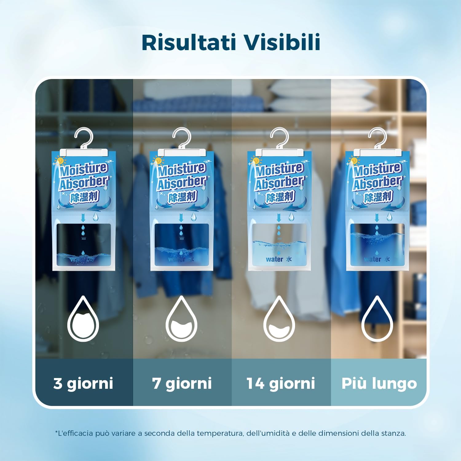 Thumbnail 5 de AROÉVE Deumidificatore: 10 Confezioni da 150 g per Armadi e Ambienti, Capacità 500 ml per Sacchetto