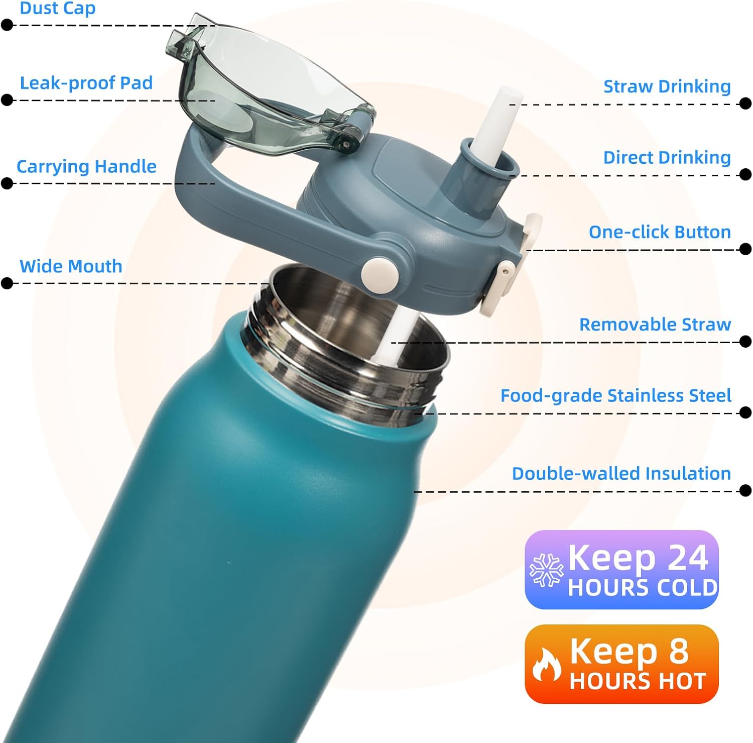 Detalle 2 de BJPKPK Insulated Water Bottle 57 oz