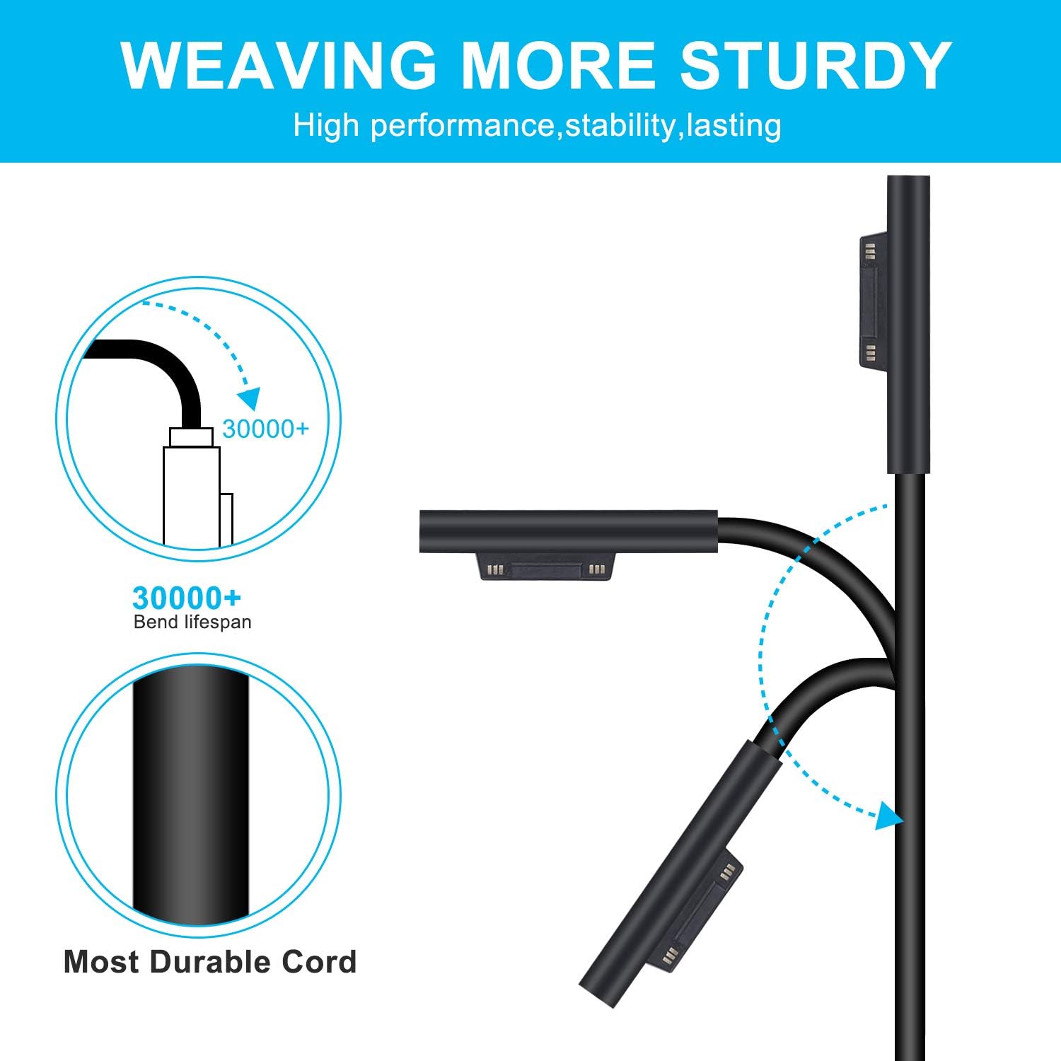 Detalle 2 de Chargeur 65W pour Surface Pro đźšš