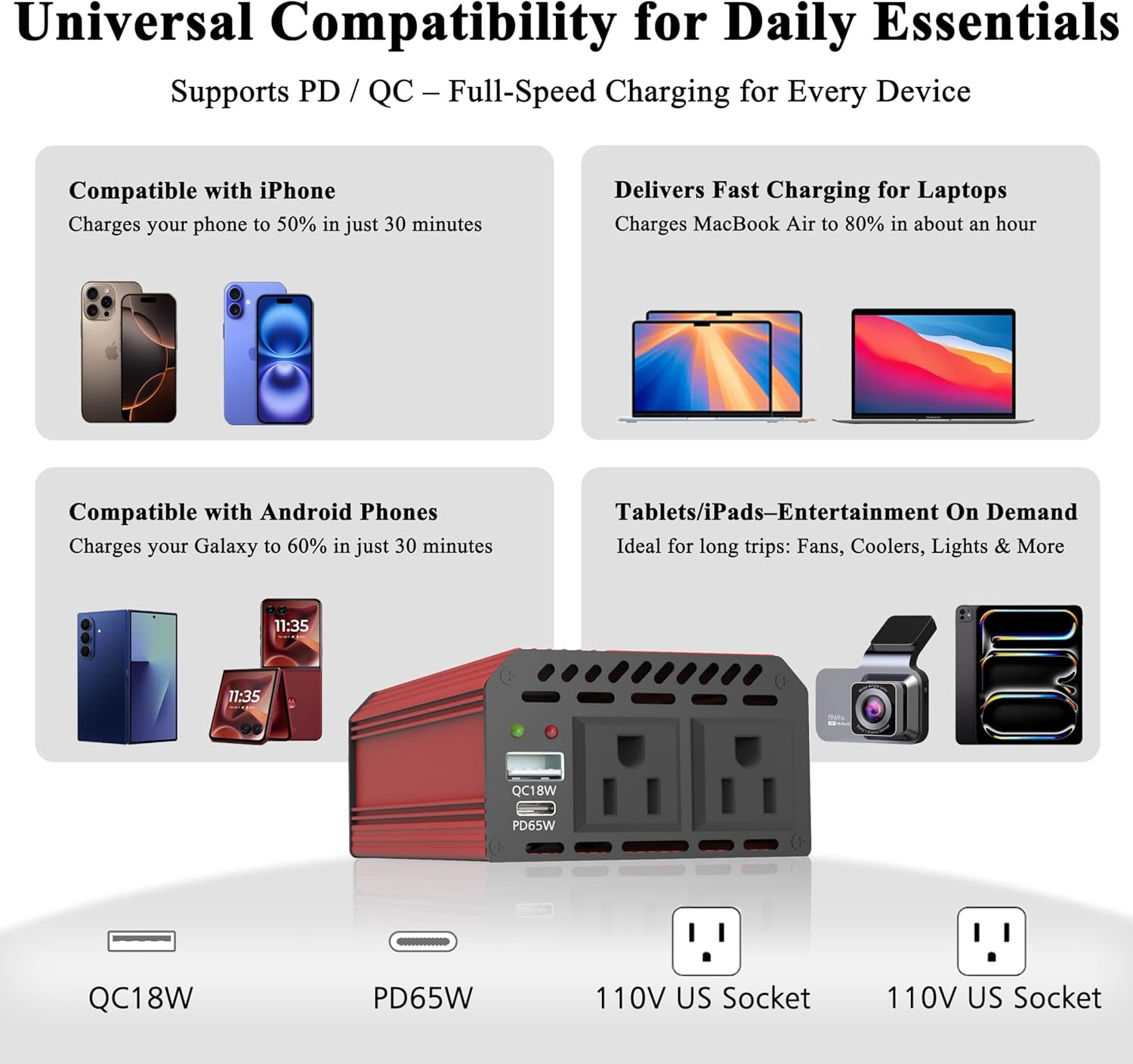 Detalle de Pro Chaser 400W Power Inverter for Vehicles (DC 12V to 110V AC) with USB-C PD 65W + Dual AC Outlets