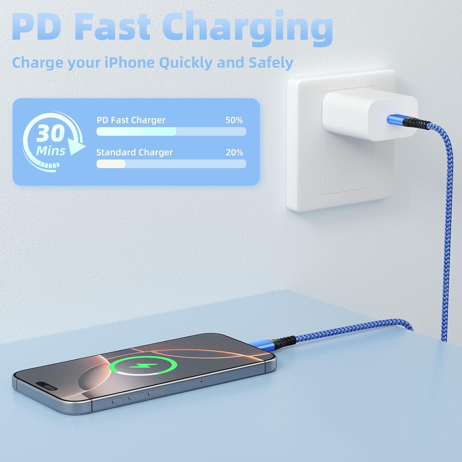Detalle 2 de iPhone Charger 1.8m USB‑C to Lightning cable 3‑pack