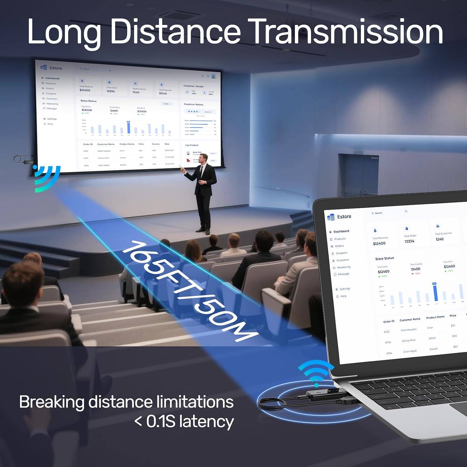 Detalle 2 de Alxum Wireless HDMI Extender Kit: 50m Range, 4K Decoded to 1080p, Plug & Play