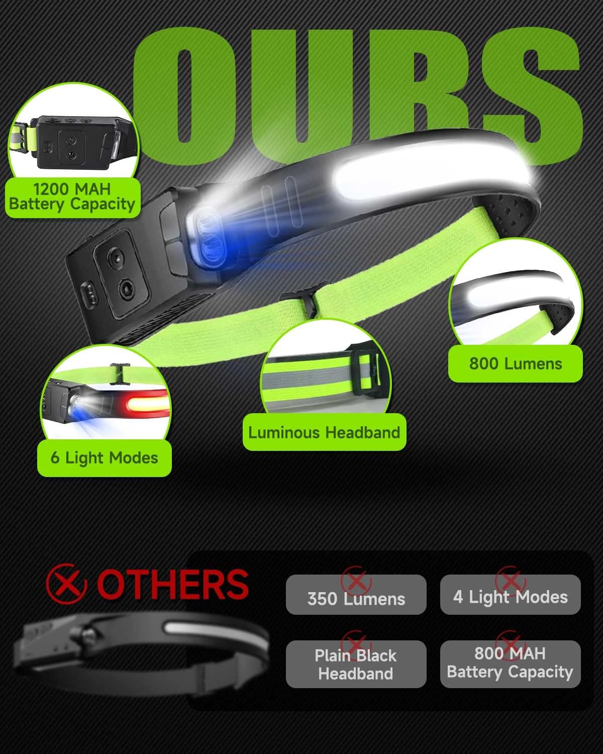 Detalle 1 de Victoper 2025 LED Lumilight Head Torch