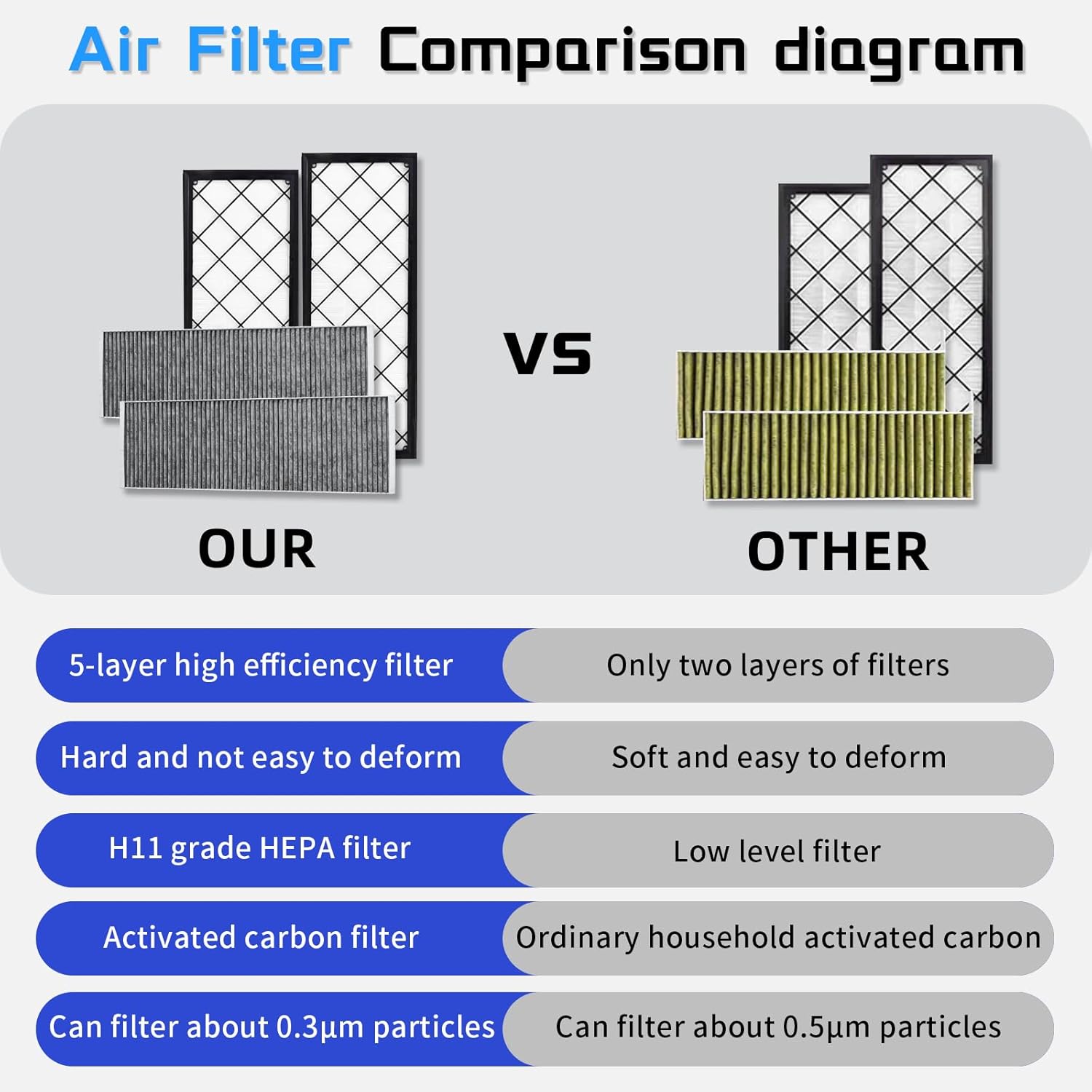 Thumbnail 4 de CYBERBEANS HEPA Air Filter 4-Pack
