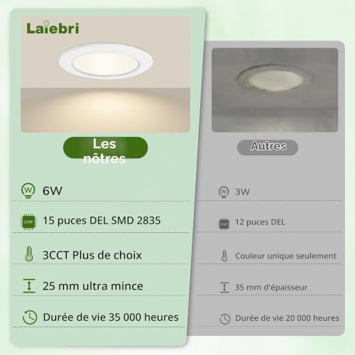 Thumbnail 6 de Laiebri Spot LED Encastrable Extra Plat 25 mm – Lot de 4, 6W, 2700–6000K, IP44
