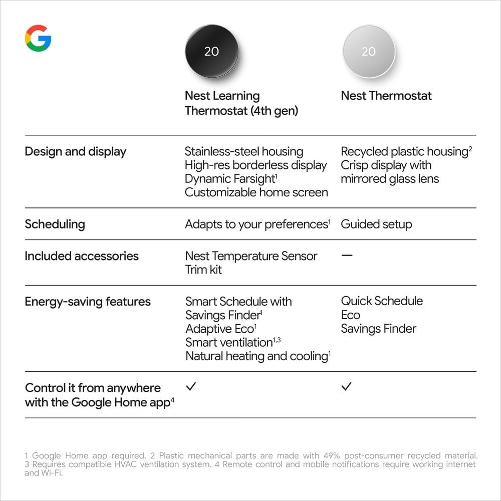 Detalle de Google Nest Thermostat Smart Wi-Fi Thermostat, Charcoal, Auto-Scheduling