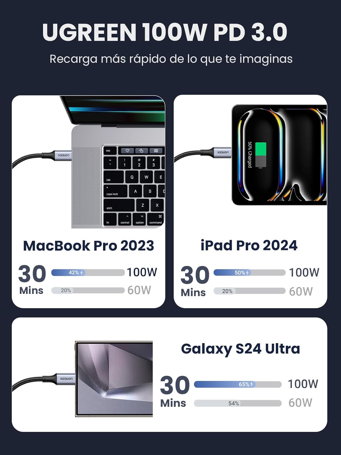 Detalle de UGREEN 2Pack Cable USB C PD 3.0 100W 1M