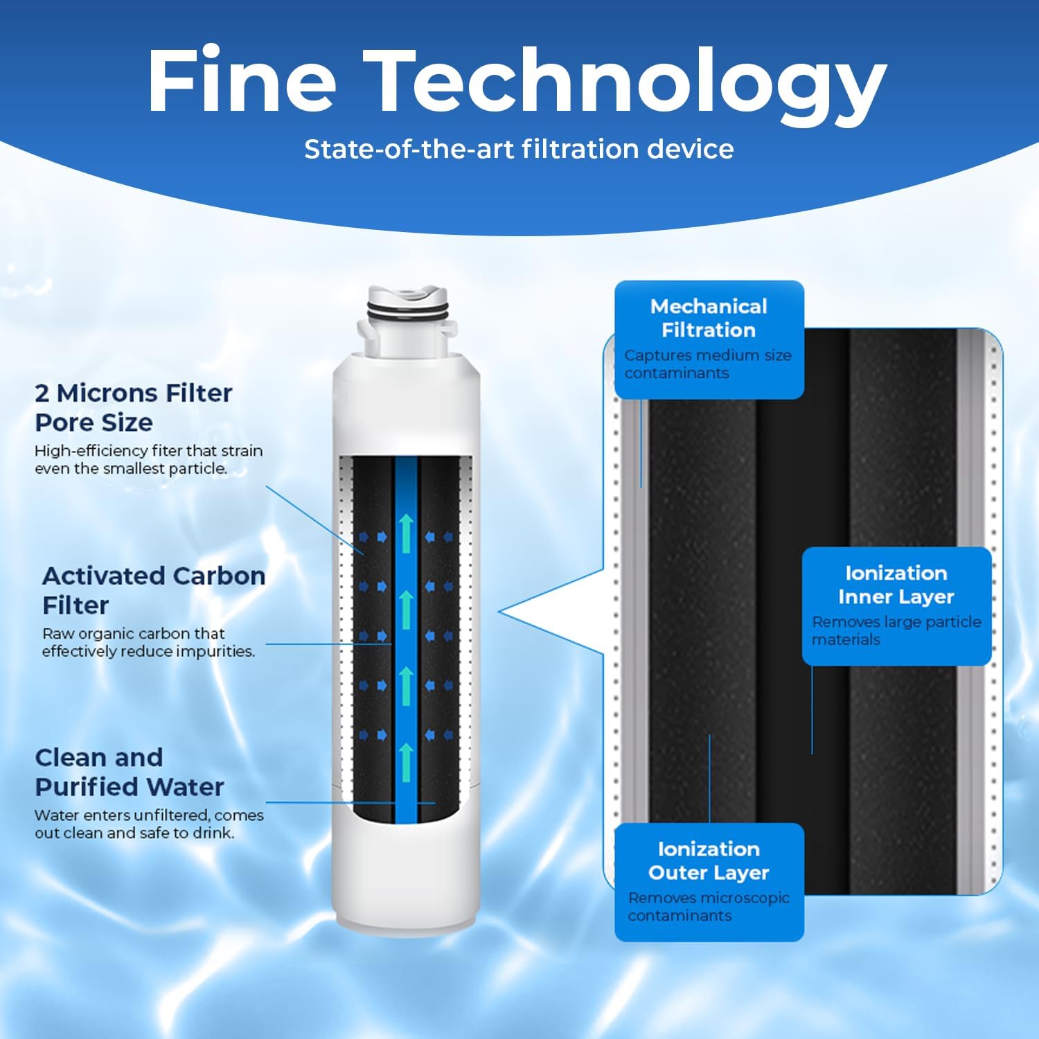Detalle de PURELINE Refrigerator Water Filter 3-Pack for Samsung DA29-00020B