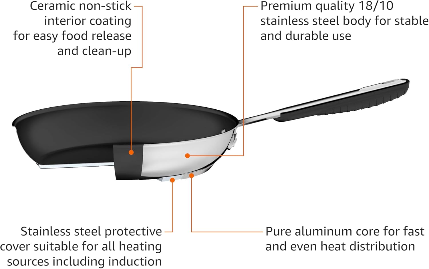 Thumbnail 1 de Amazon Basics non-stick frying pan and wok set (24cm & 28cm, 3-piece)