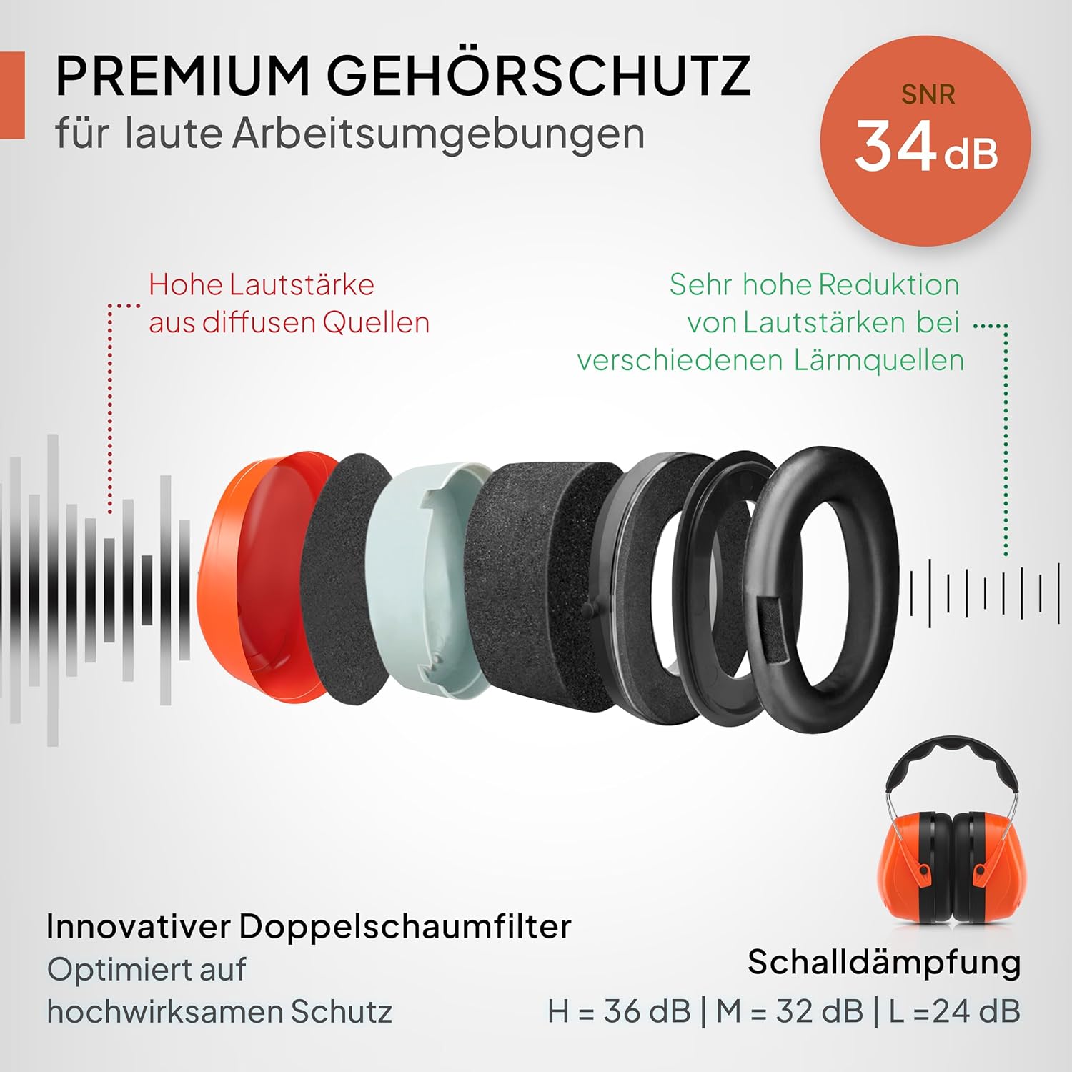 Thumbnail 1 de Senner WorkPro Ultra Gehörschutz (SNR 34 dB) – größenverstellbare Ohrenschützer für Arbeit & Freizeit