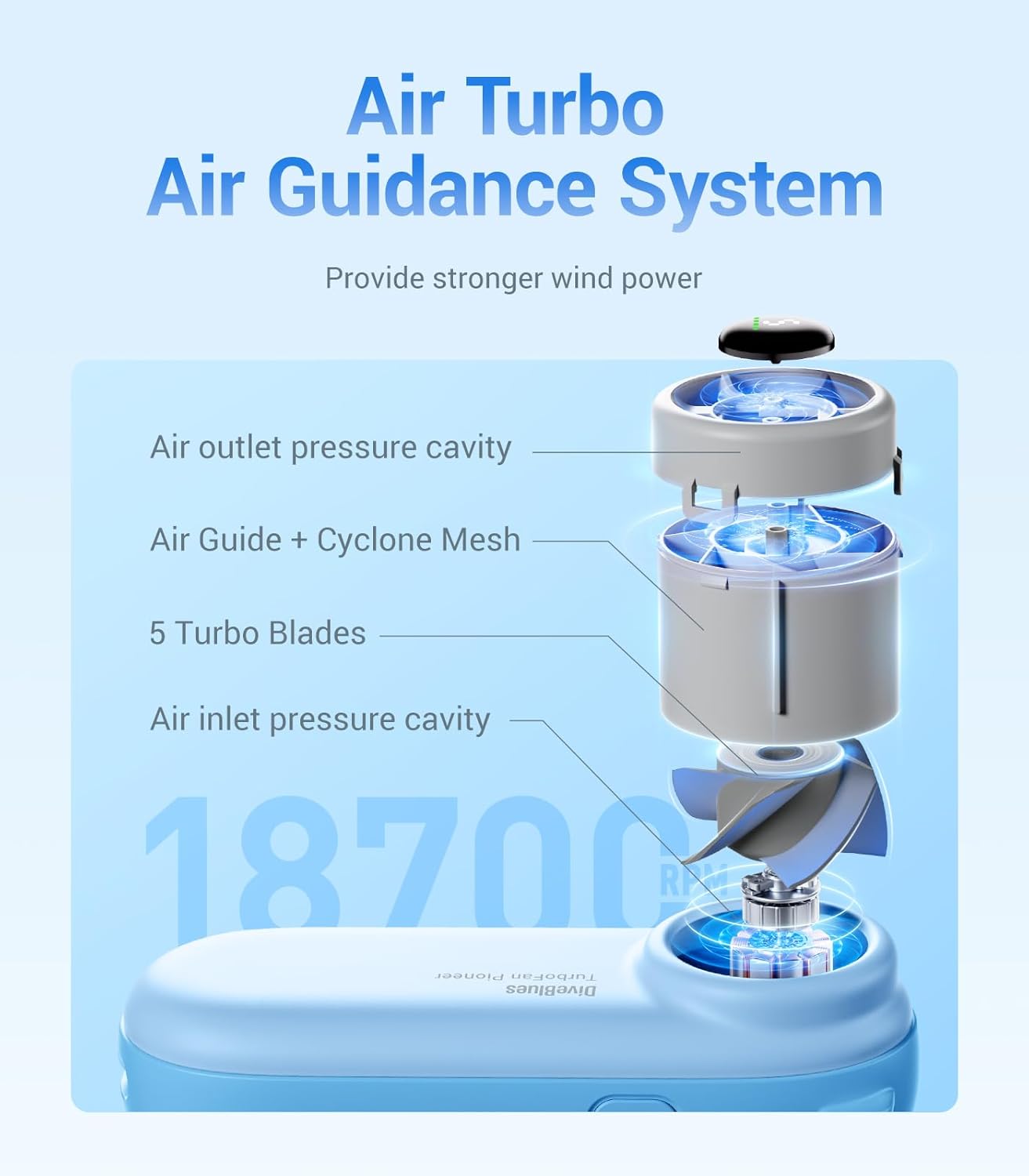 Thumbnail 1 de Diveblues Portable Handheld Turbo Fan: 4000mAh, 5 Speeds, Up to 16 Hours