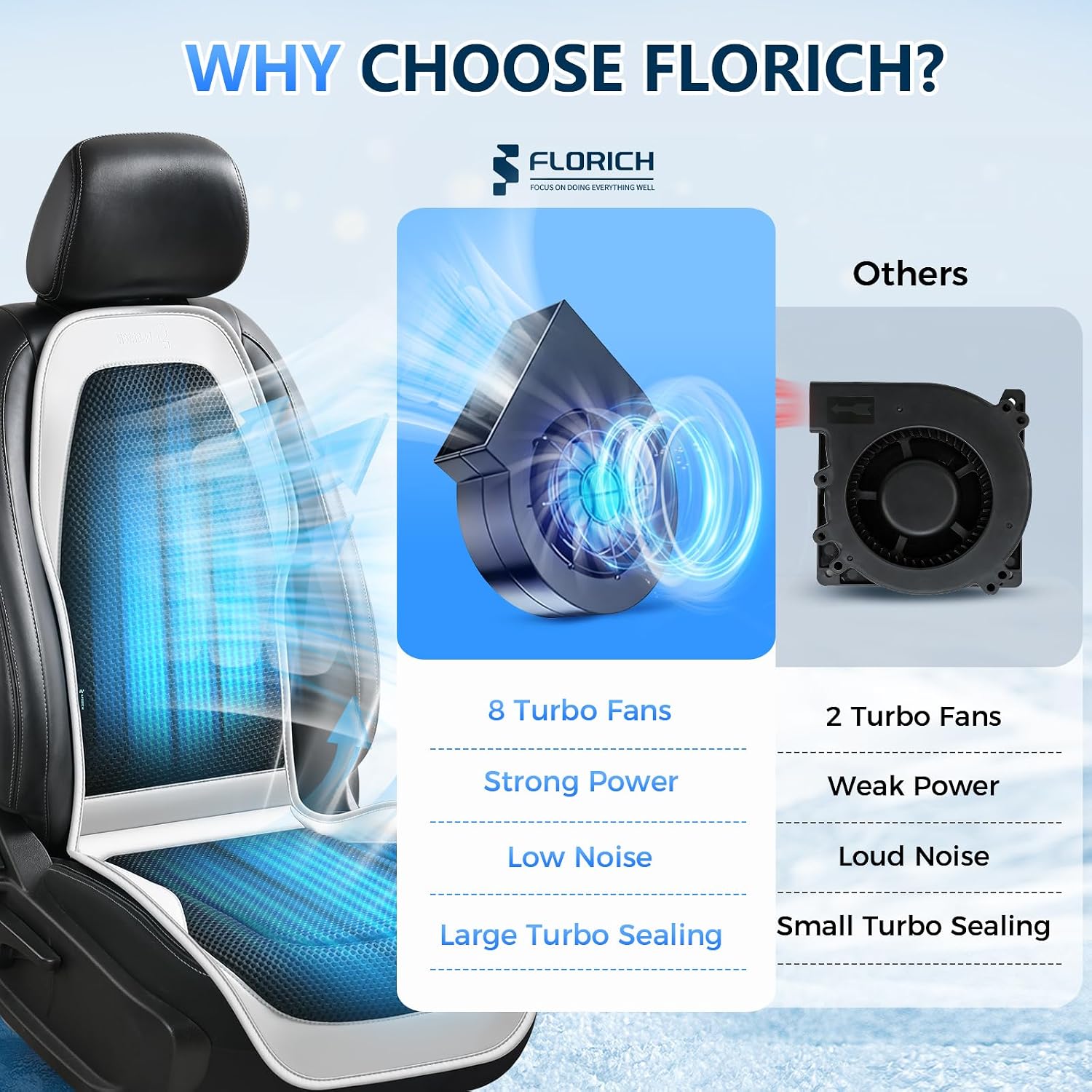 Thumbnail 2 de Upgraded Cooling Car Seat Cover Front Seat with Blowing & Suction – 12V-24V, 8 Turbo Fans, 3-Speed, Universal Fit