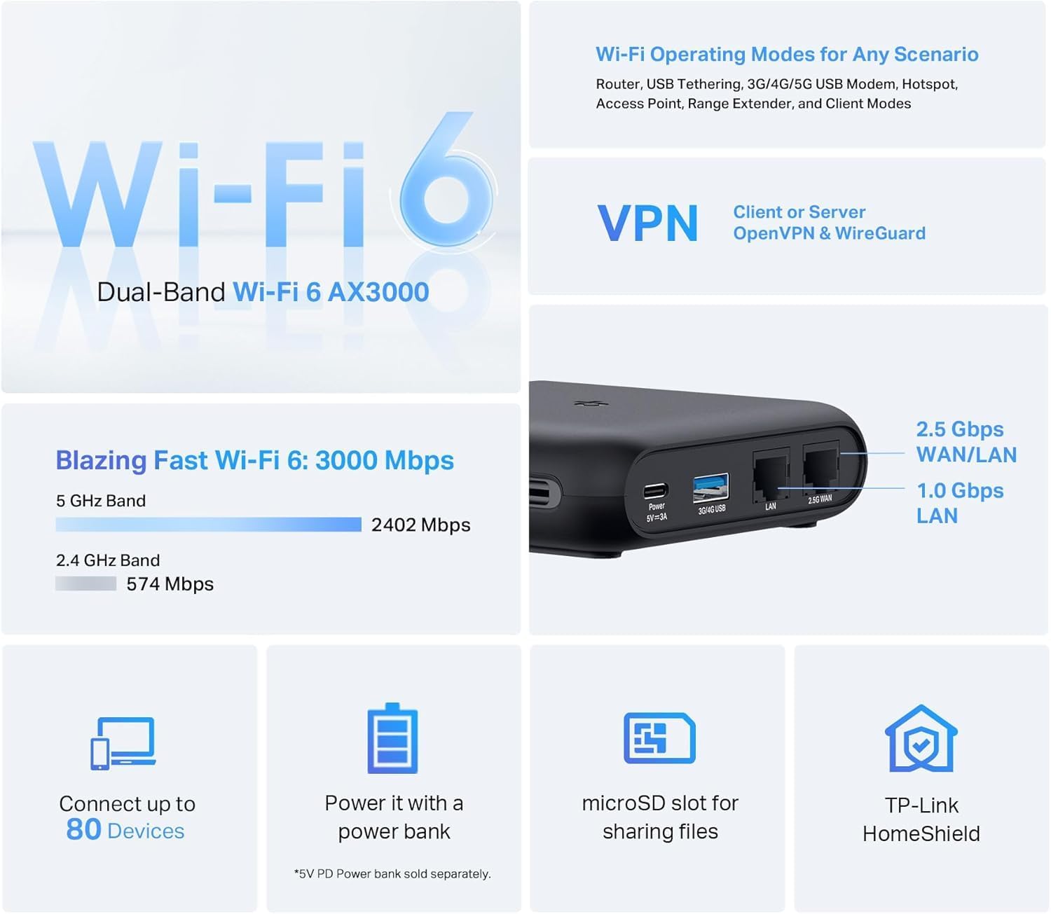 Detalle 2 de TP-Link TL-WR3002X AX3000 travel router
