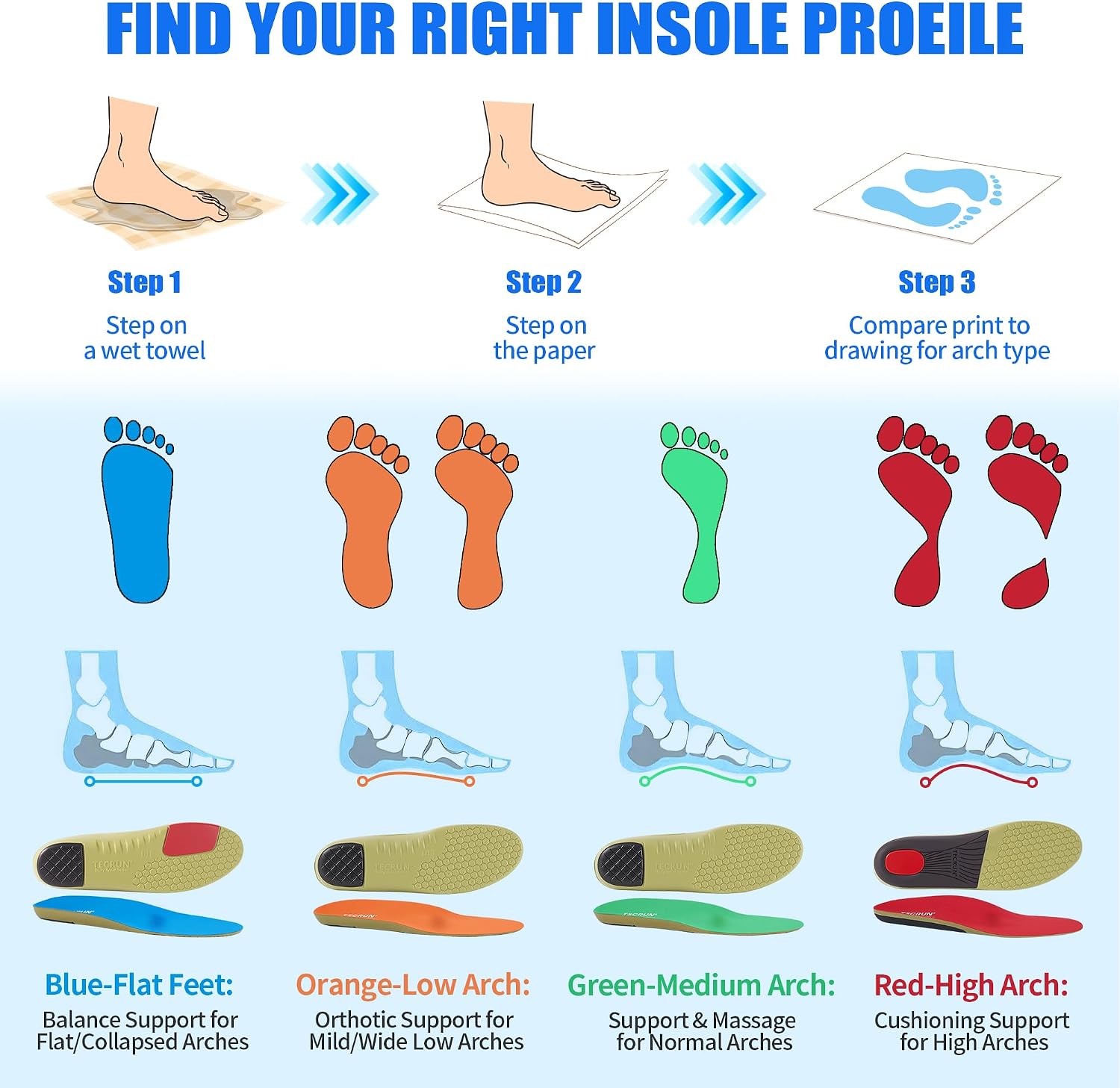Detalle 2 de TECRUN Plantar Fasciitis Insoles with 4 Arch Heights