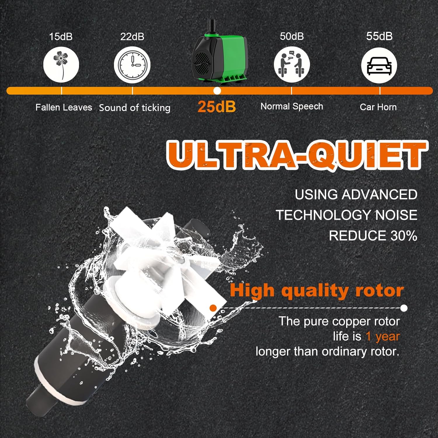 Thumbnail 2 de Knifel Pompe Submersible 45 W 2500 L/h