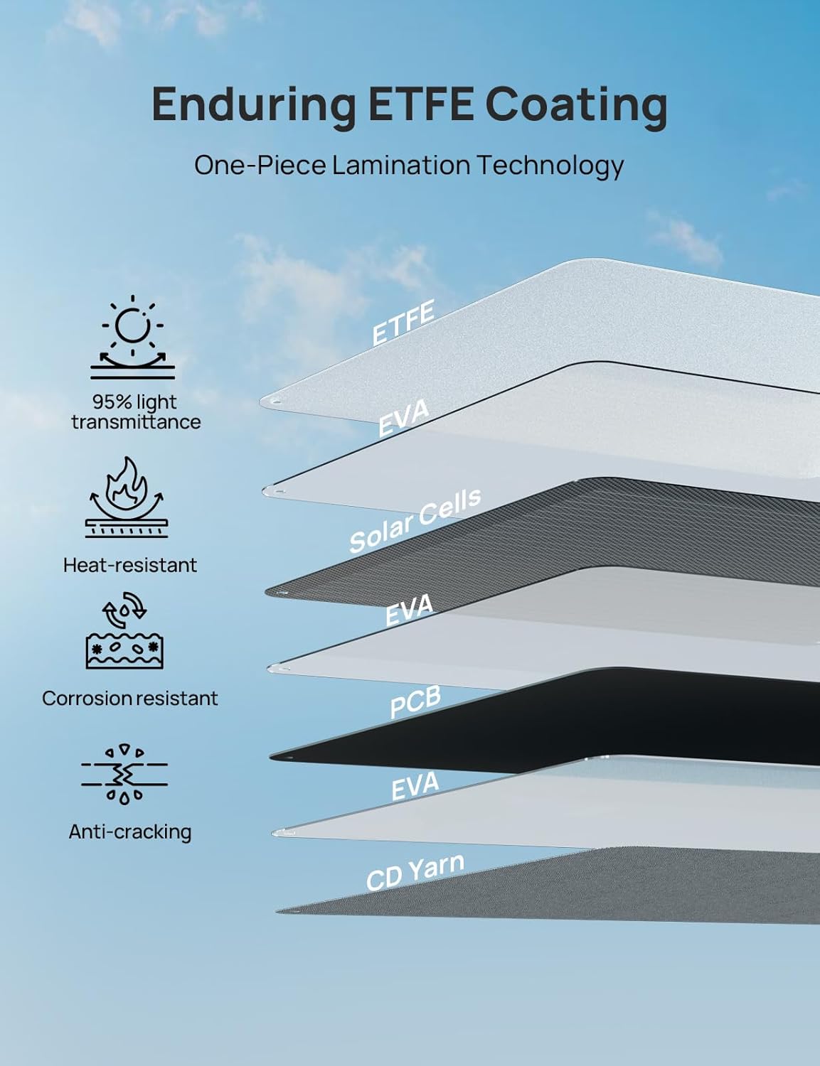 Detalle de ECO-WORTHY 200W Portable Solar Panel 23% Efficiency