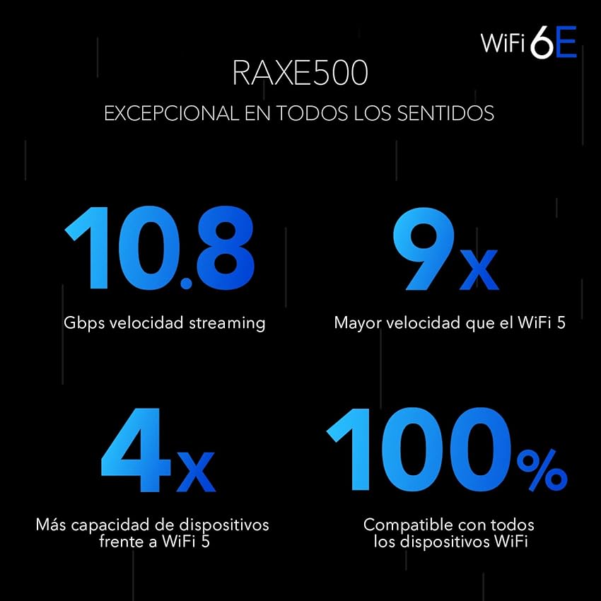 Thumbnail 4 de NETGEAR Nighthawk RAXE500 Router WiFi 6E AXE11000 de 500 m2