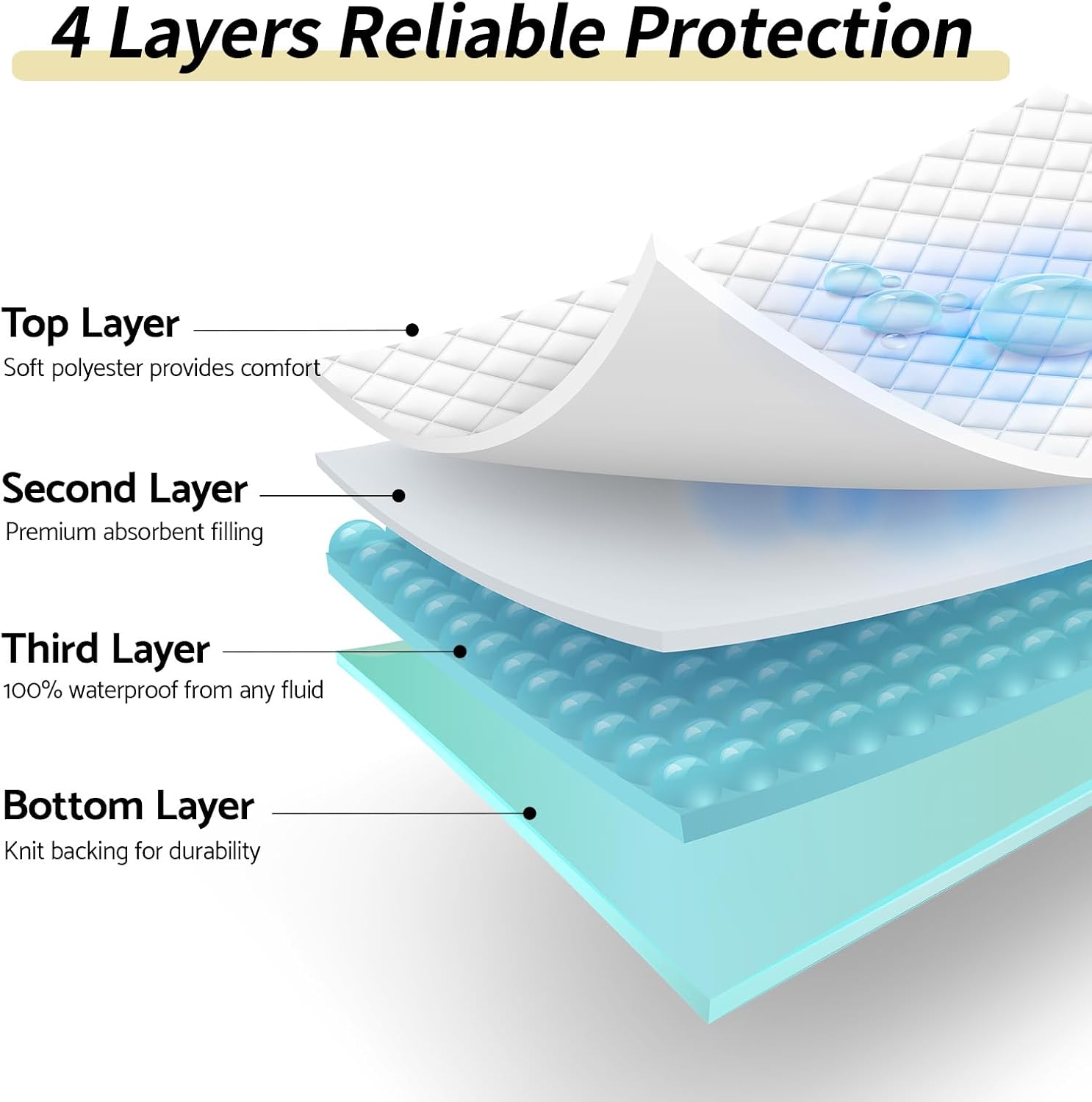 Thumbnail 3 de CoolShields Waterproof Bed Pads – Reusable Washable Incontinence Mattress Protector (34'' x 52'', 1 Pack)