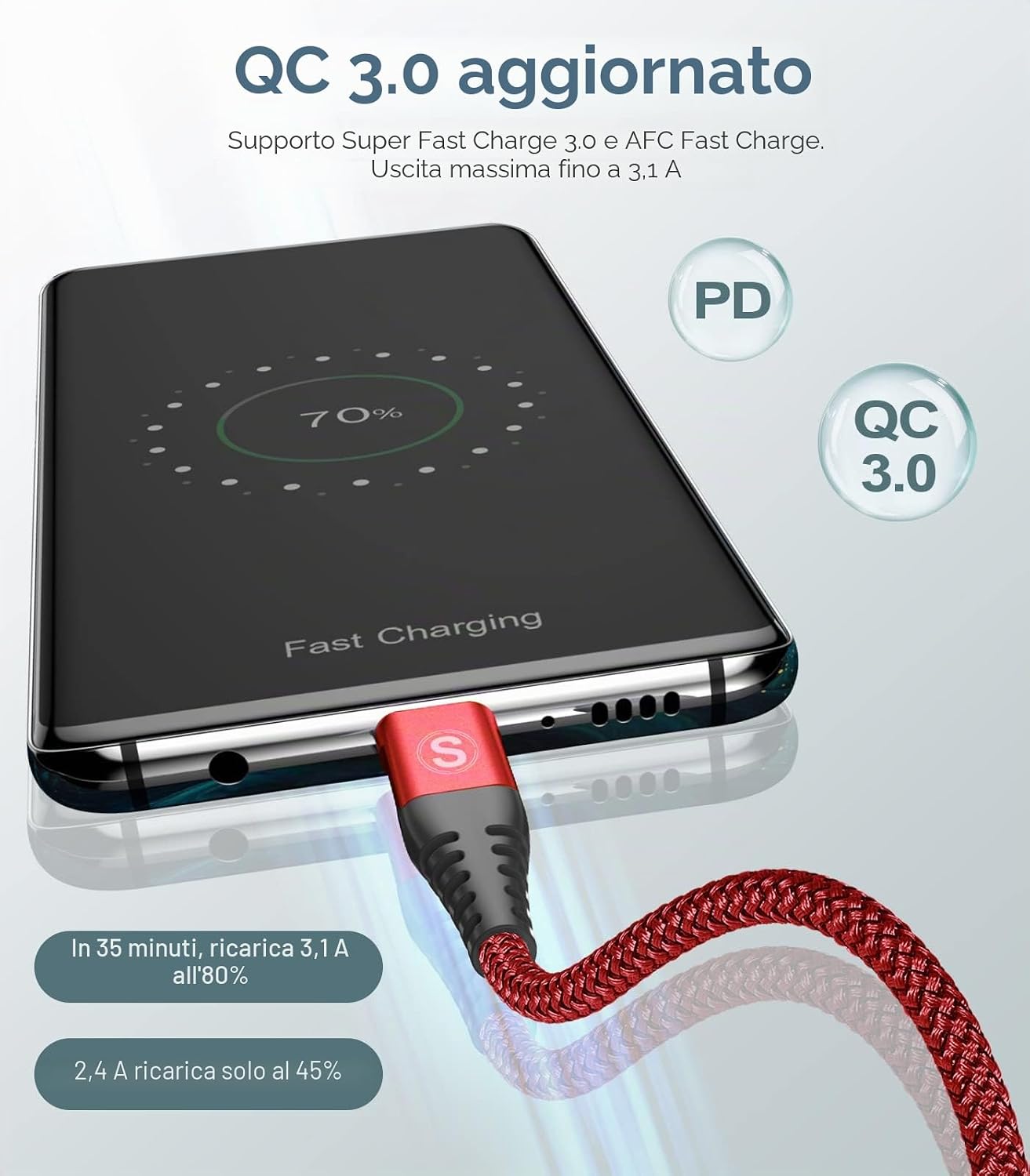 Detalle de sweguard – Cavo USB-C 3,1 A in nylon, ricarica rapida e sincronizzazione per Samsung Galaxy, iPhone e altri