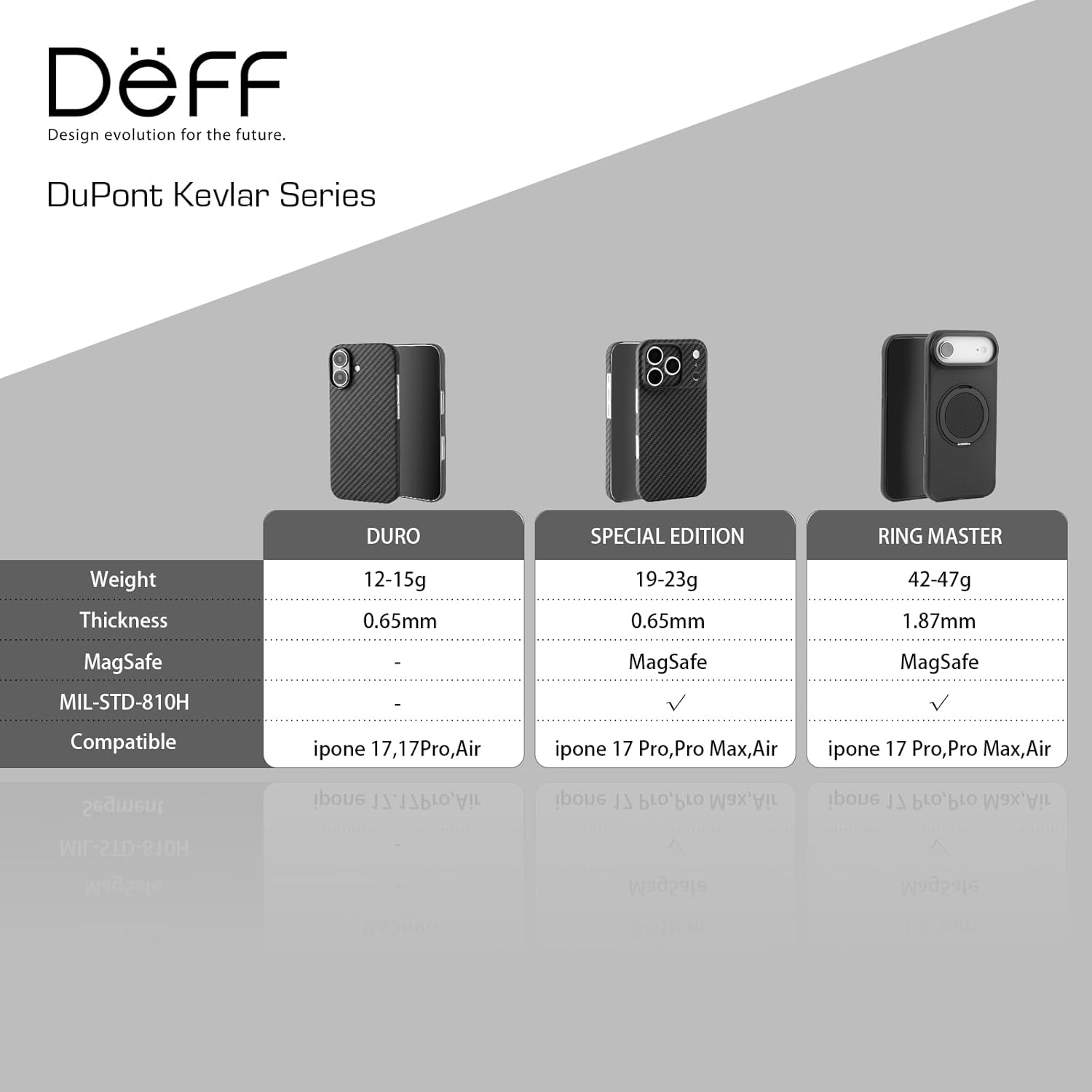 Thumbnail 5 de Deff Ultra Slim & Light Case Special Edition für iPhone 17/16e/Air Serie – Kevlar 1500D & MagSafe