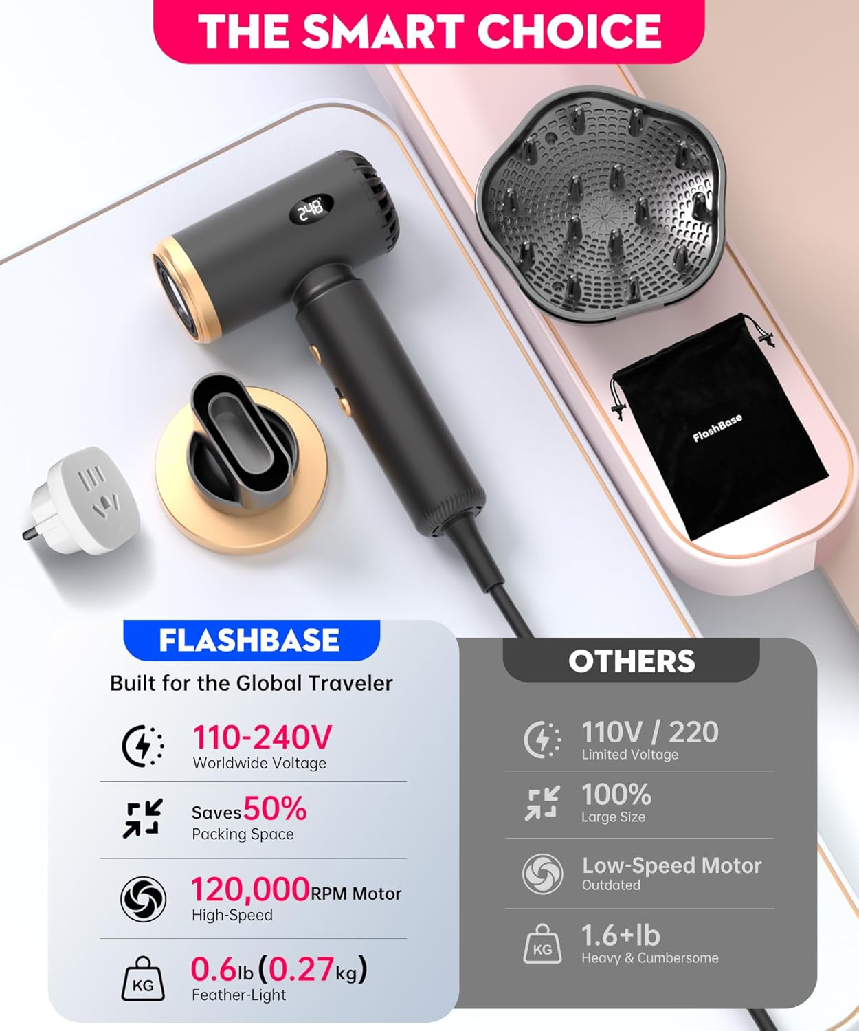 Thumbnail 6 de Flashbase Travel Hair Dryer: Dual Voltage Mini Ionic Blow Dryer for Fast Drying