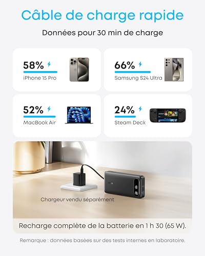 Detalle de Anker 20 000 mAh : batterie externe 87 W avec câble USB-C intégré