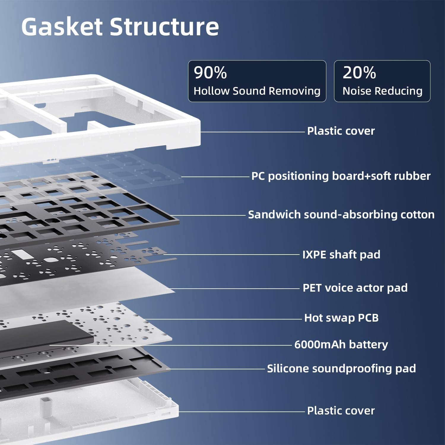 Thumbnail 6 de ZORNHER ZH980 Wireless Mechanical Keyboard – 95% Layout with Creamy Linear Switches
