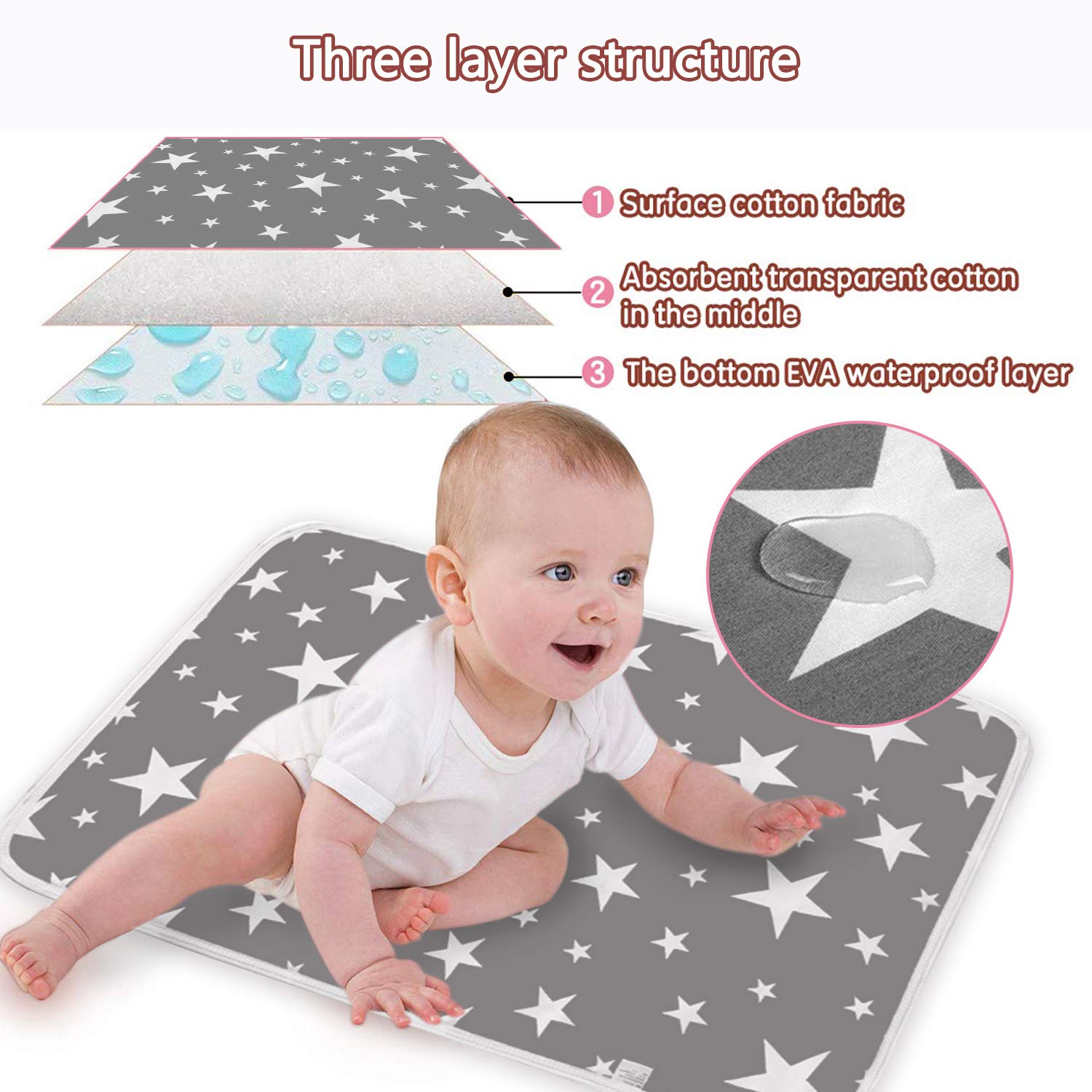 Detalle 1 de 2er Set Baby Wickelunterlage 50 x 70 cm