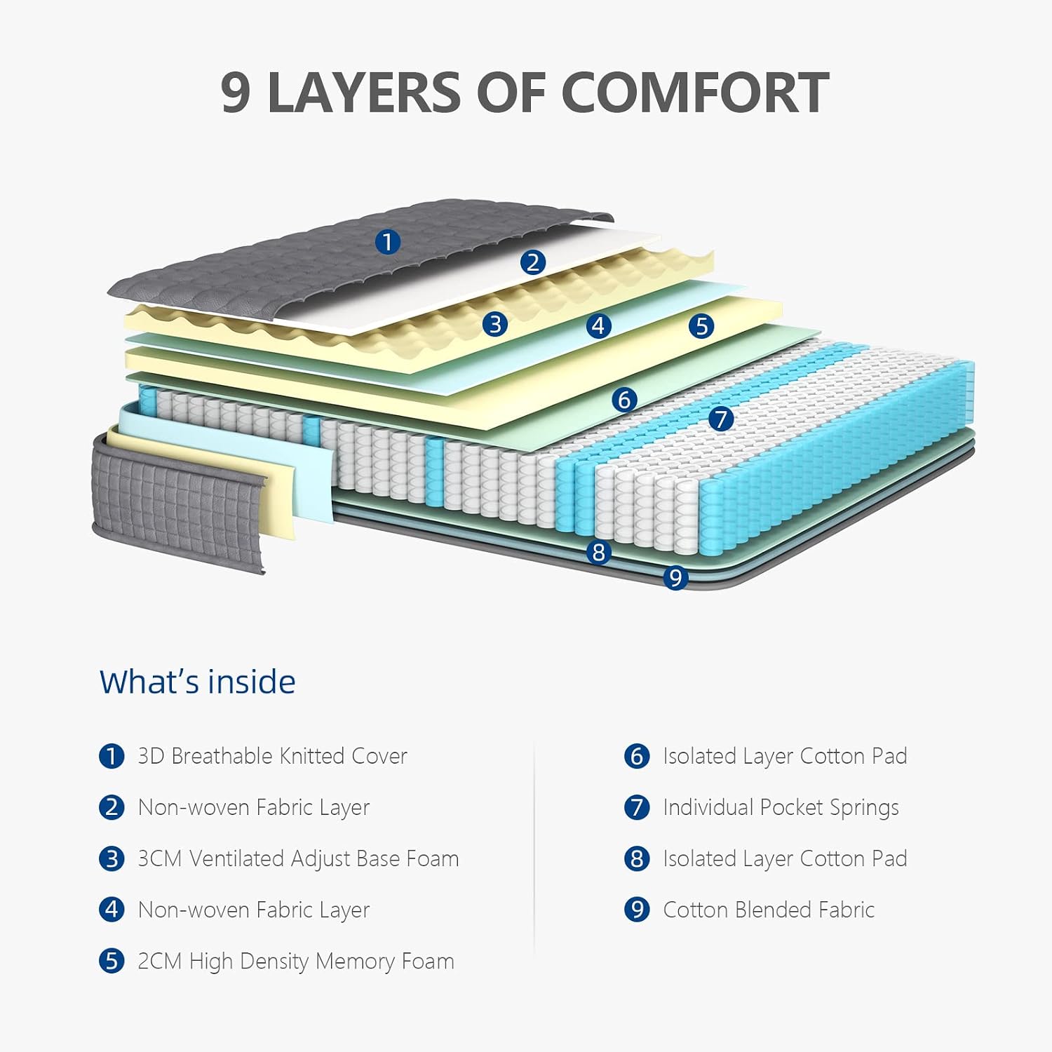 Thumbnail 2 de Vesgantti 4FT6 Double Mattress 10 Inch Hybrid – Breathable Memory Foam with Individually Pocketed Springs
