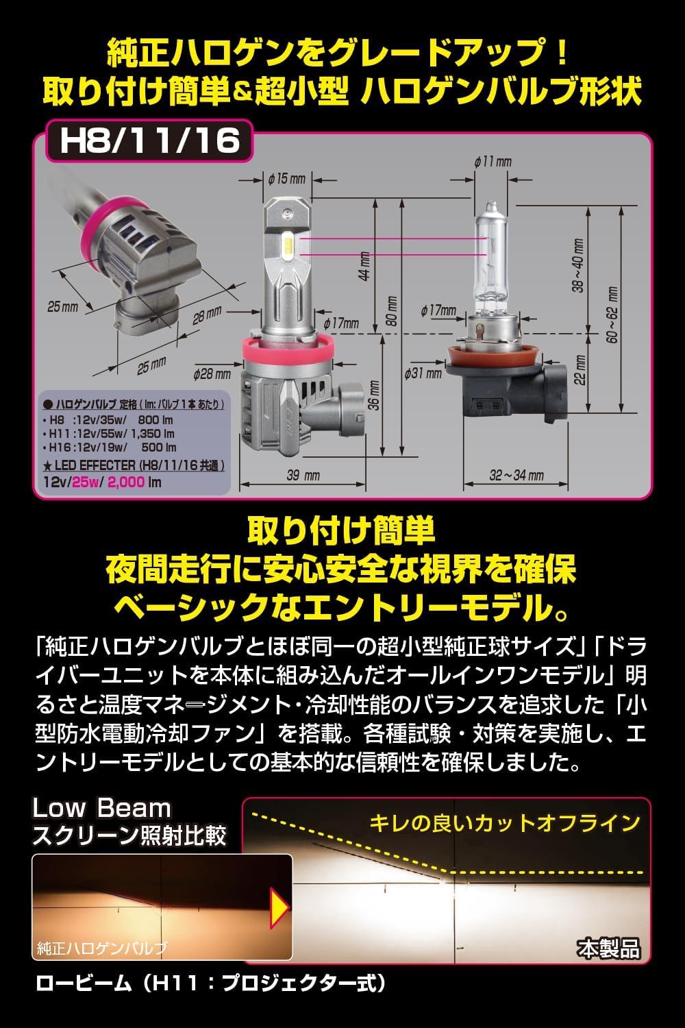 Detalle de IPF LED headlight bulbs H8
