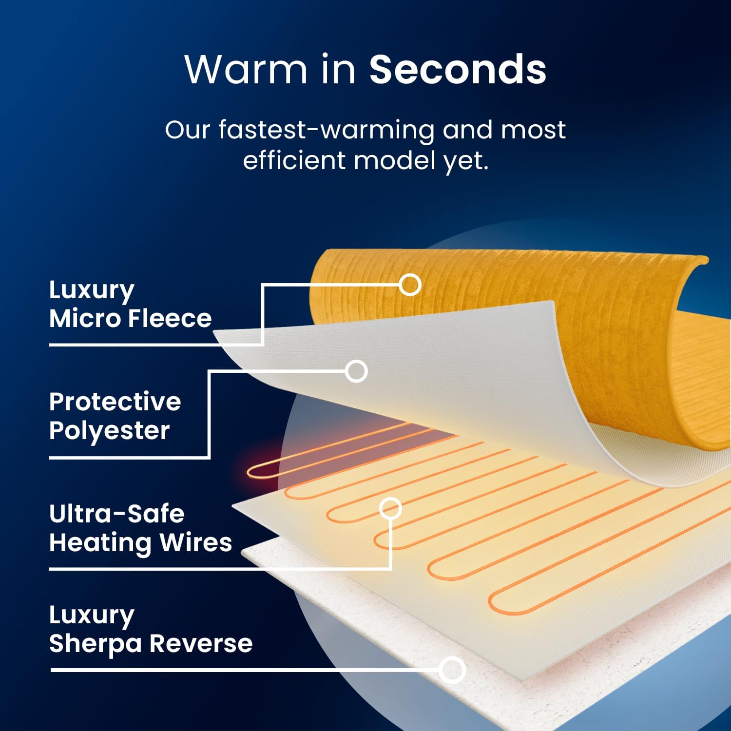 Detalle de Cosi Home Luxury Heated Throw 10-settings