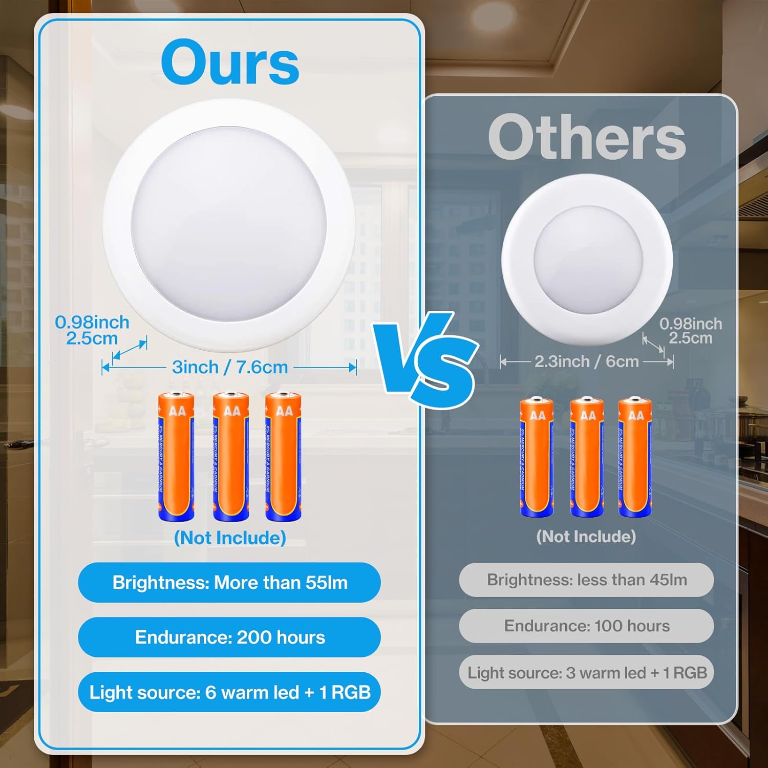 Thumbnail 3 de Cadrim Under Cabinet Lights RGB Wireless LED Closet Lights (3000K), Dimmable 6pc