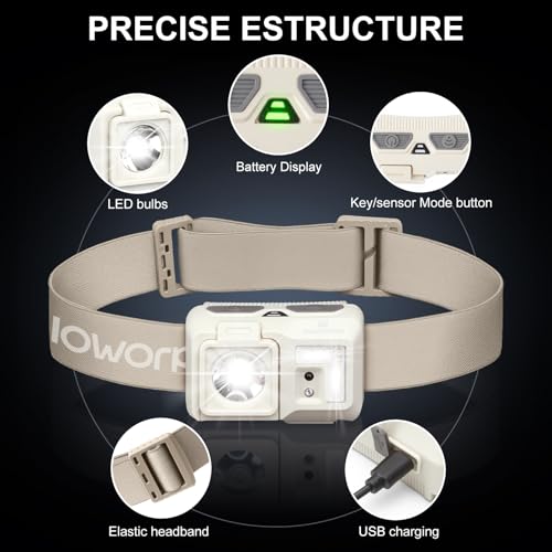 Detalle 2 de GloworPath Led Headlamp Rechargeable motion sensor 🚨