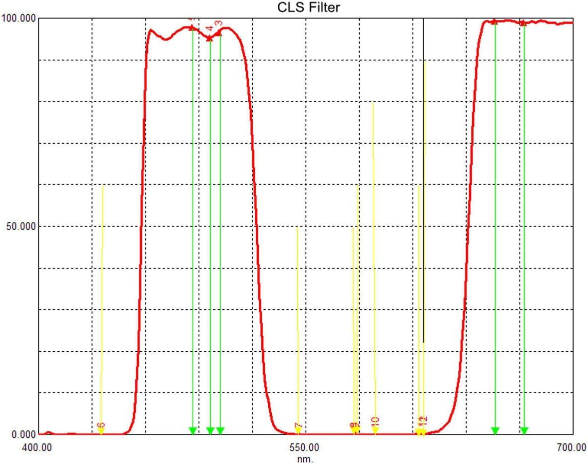 Detalle 2 de SVBONY Teleskop-Filter 2" CLS-Filter (CLS, 2 Zoll) für DSLR und CCD – für OIII, H-Alpha & Co.