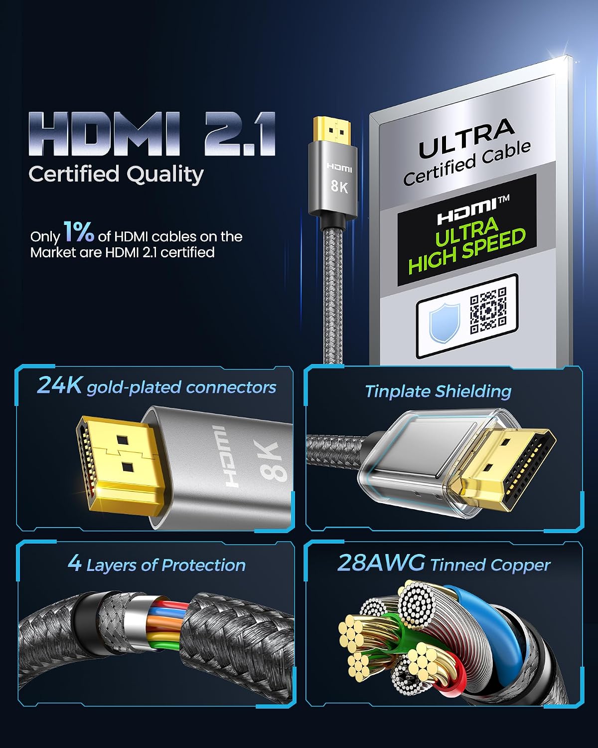Detalle 2 de Silkland 8K HDMI 2.1 Kabel 2m