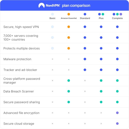 Detalle de NordVPN Basic for 10 Devices (1-Month) – Amazon Subscription