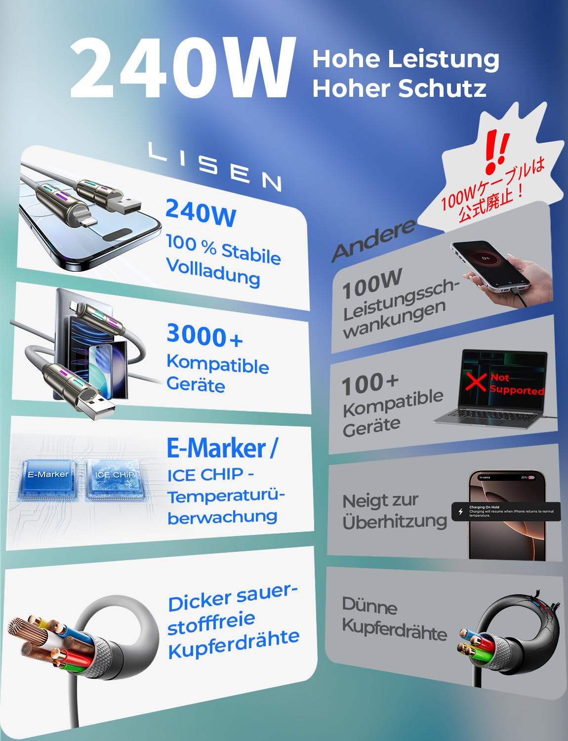 Detalle 2 de LISEN 4 in 1 Multi Ladekabel 240W
