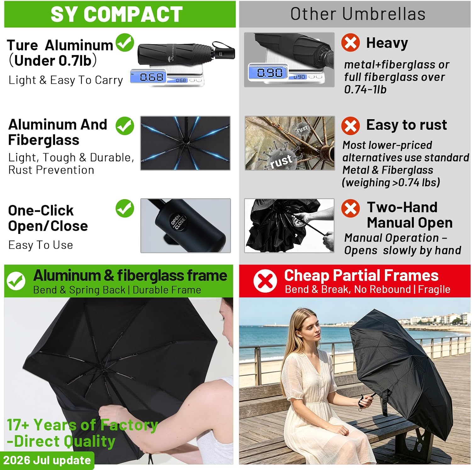 Detalle 2 de SY COMPACT Travel Umbrella — Windproof, Auto Open/Close 8-Rib Compact Umbrella