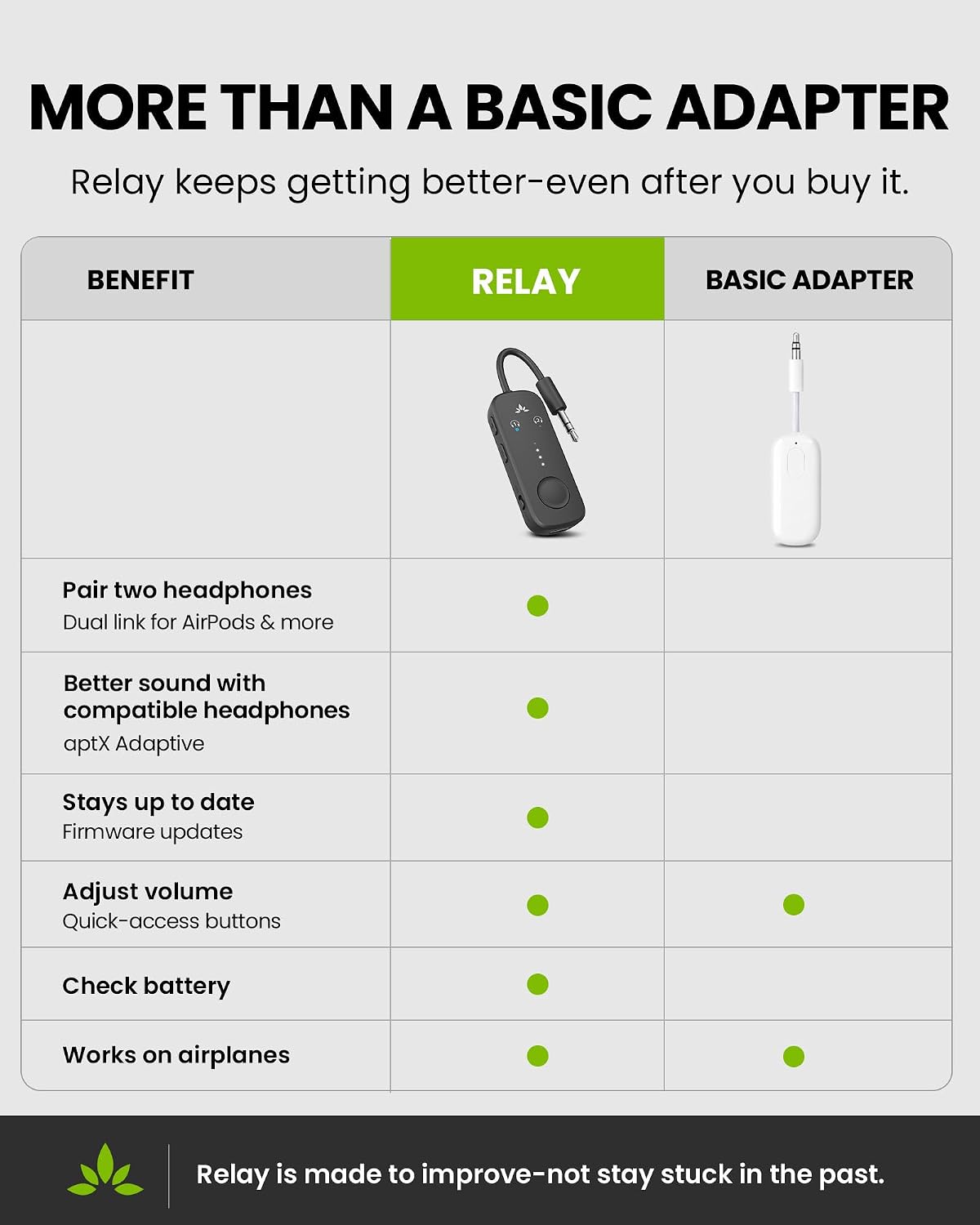 Detalle 2 de Avantree Relay Bluetooth adapter 25 hrs