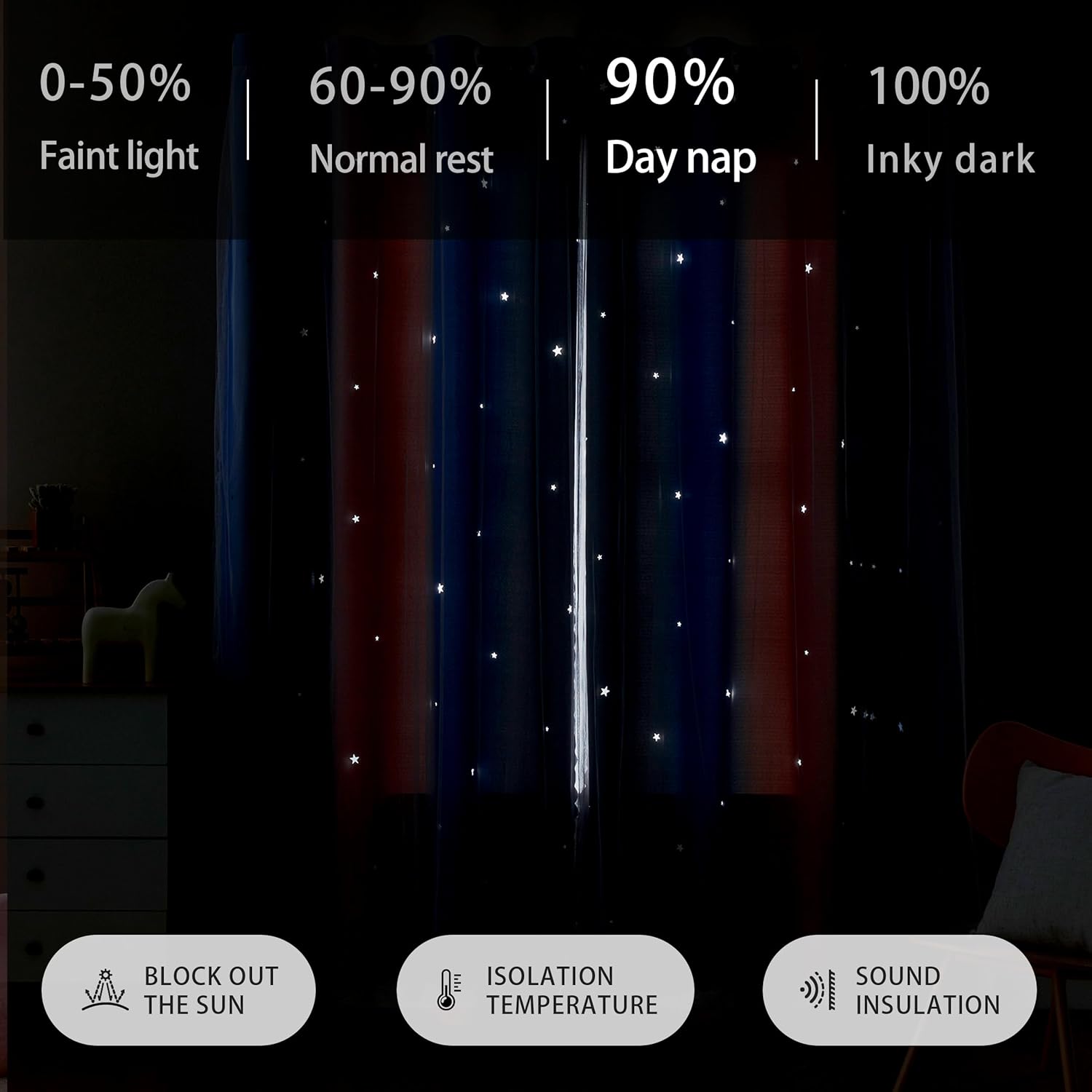 Thumbnail 2 de XiDi Blackout Curtains 63 in Rainbow Panels