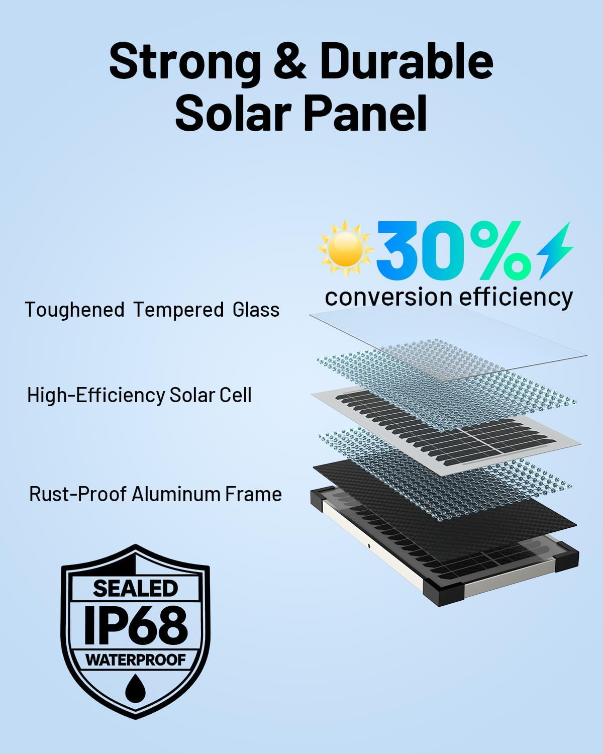 Detalle 2 de Callsun CS-DB7.5W 7.5W 12V Solar Battery Maintainer with IP68 Panel