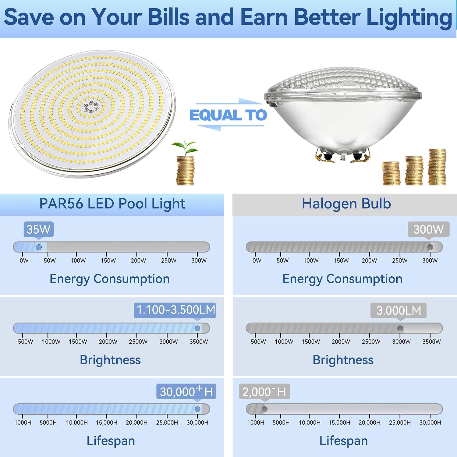 Detalle 1 de LyLmLe R-PL01-S35W-CW PAR56 LED-poolbelysning, 3 500 lm och IP68