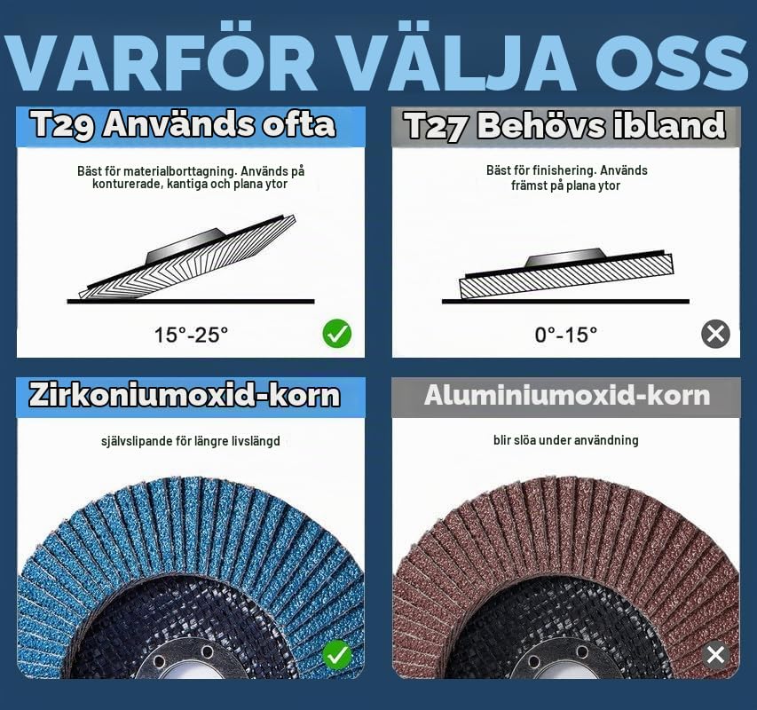 Thumbnail 5 de vuwo 125 80 klaffslipskivor, 115 mm, korn 60 i zirkoniumoxid